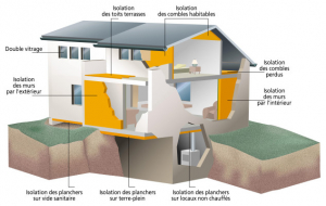 Conseils pour bien isoler pour baisser ses factures d'électricité