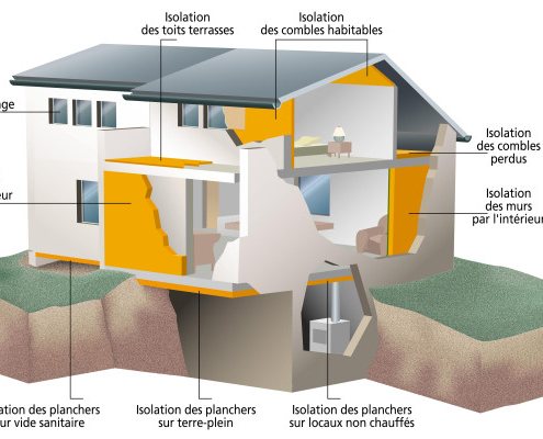 Conseils pour bien isoler pour baisser ses factures d'électricité