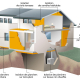 Conseils pour bien isoler pour baisser ses factures d'électricité